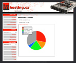 Přehled webhostingu